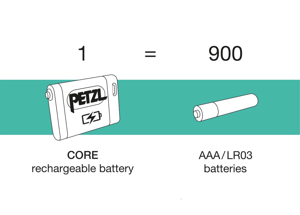 Core 2 Rechargeable Battey - Image 3