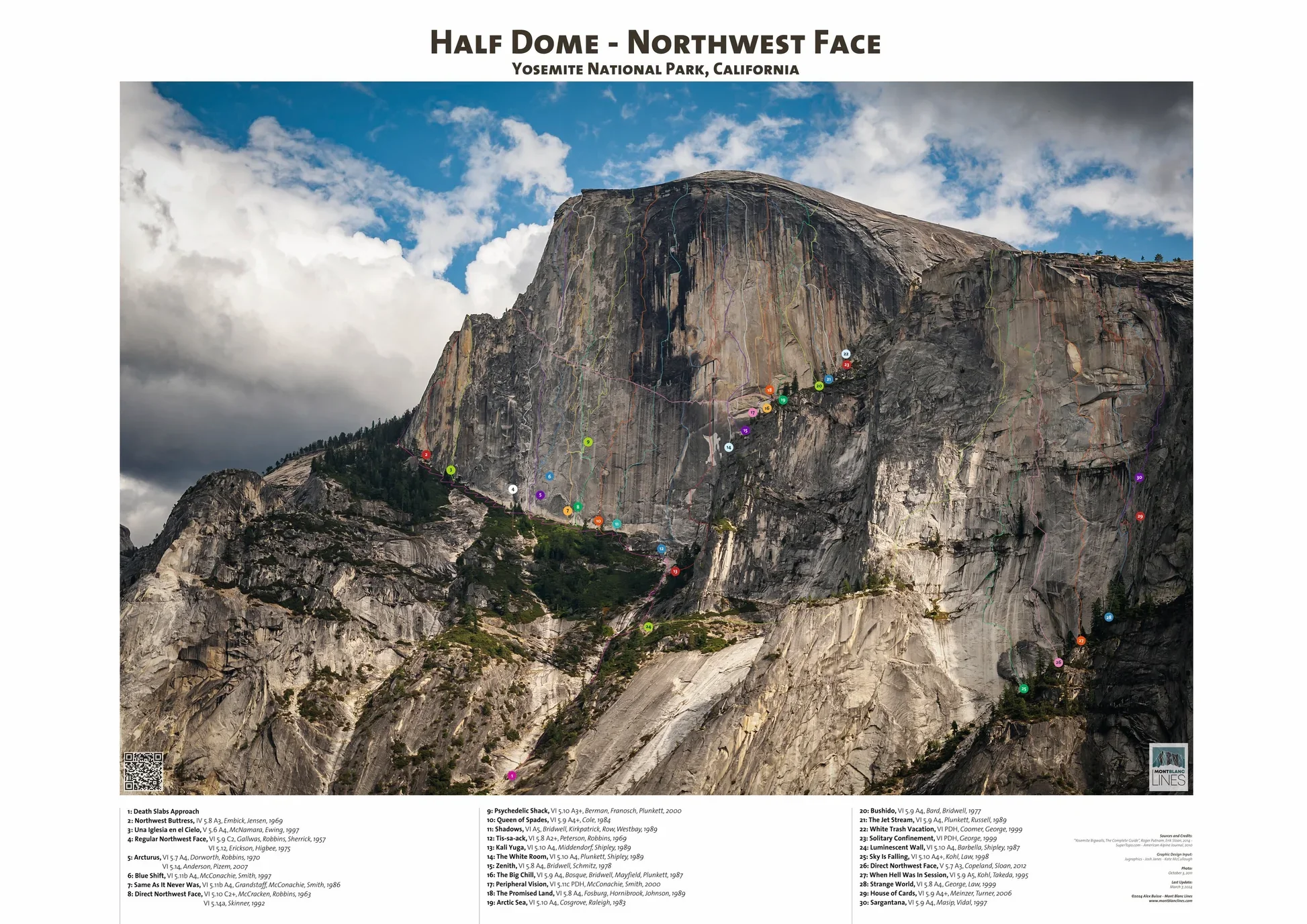 Half Dome Poster - Alex B. Photography