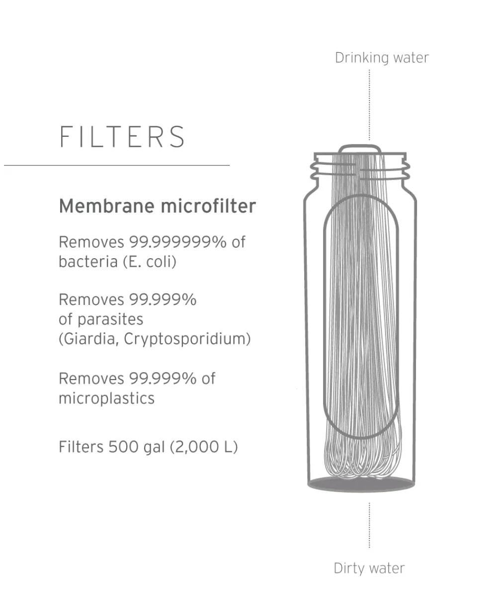 Peak Series Membrane Microfilter Replacement - Image 3