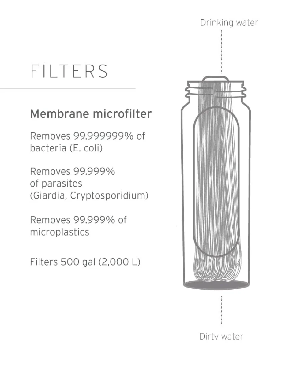 Peak Series Solo Water Filter - Image 5